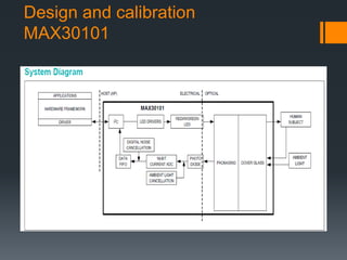 Design and calibration
MAX30101
 