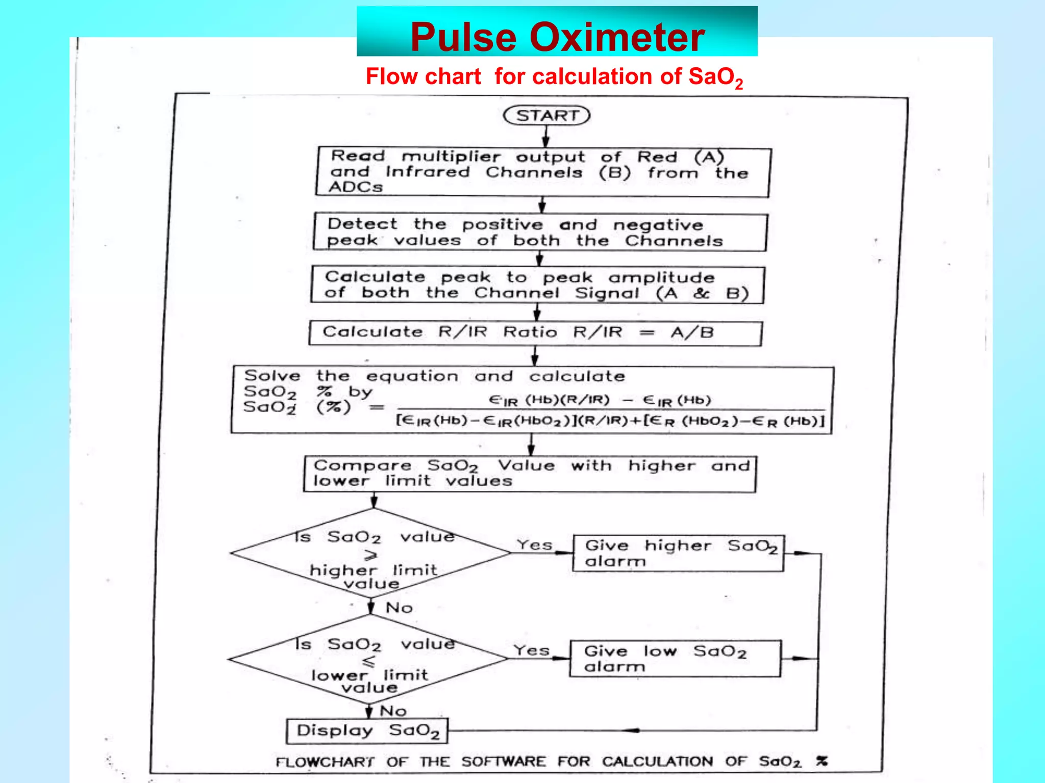 Pulse Oximeter
Flow chart for calculation of SaO2
 