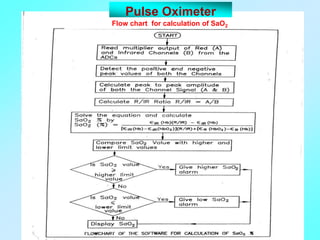 Pulse Oximeter
Flow chart for calculation of SaO2
 