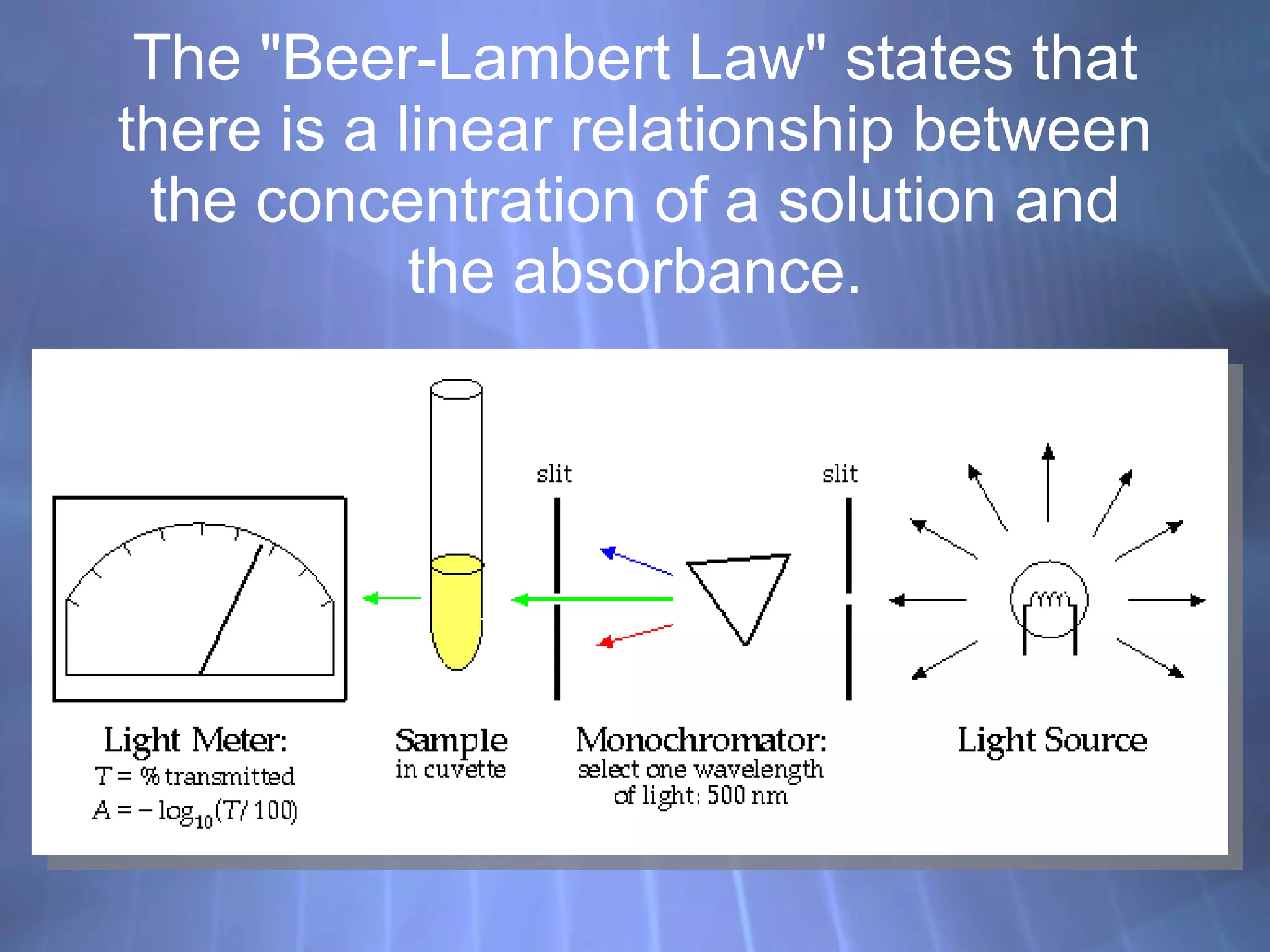 The "Beer-Lambert Law" states that there is a linear relationship between the concentration of a solution and the absorbance. 