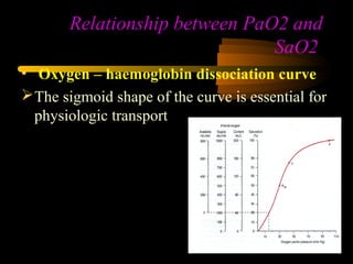 Pulseoximetry | PPT
