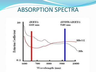 ABSORPTION SPECTRA
 