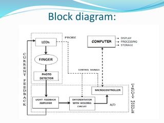 Block diagram:
 