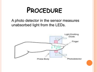 PROCEDURE
A photo detector in the sensor measures
unabsorbed light from the LEDs.
 