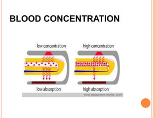 BLOOD CONCENTRATION
 