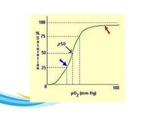 Pulse oximetry | PPT