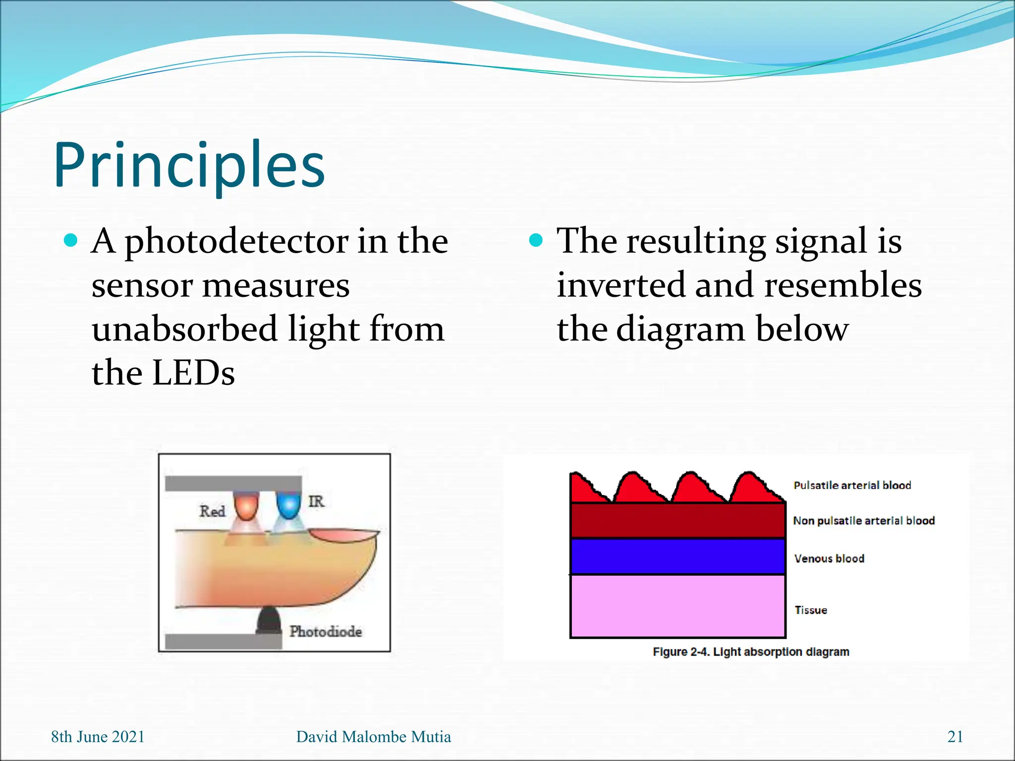 Principles
 A photodetector in the
sensor measures
unabsorbed light from
the LEDs
 The resulting signal is
inverted and resembles
the diagram below
8th June 2021 David Malombe Mutia 21
 