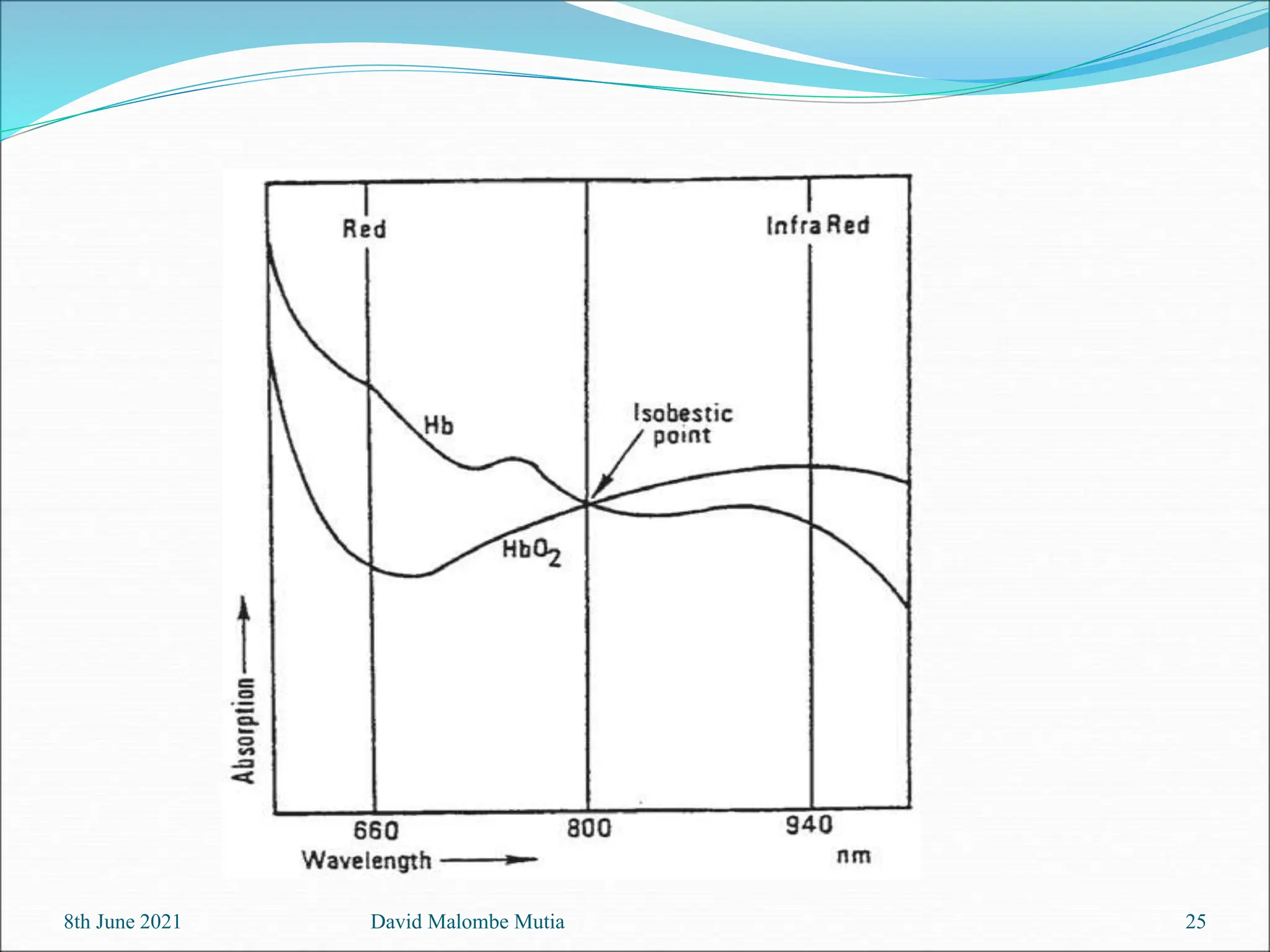 8th June 2021 David Malombe Mutia 25
 