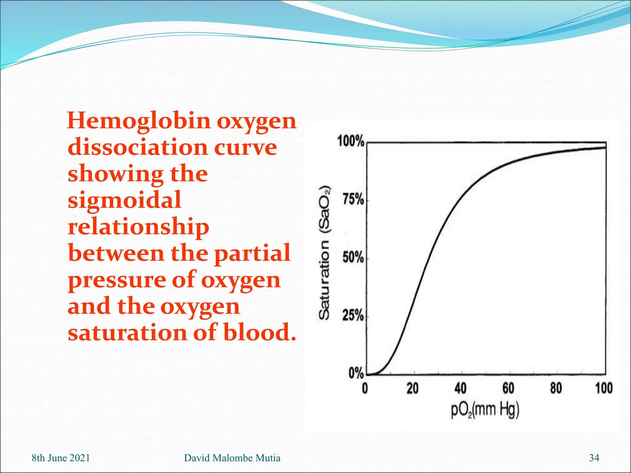 Hemoglobin oxygen
dissociation curve
showing the
sigmoidal
relationship
between the partial
pressure of oxygen
and the oxygen
saturation of blood.
8th June 2021 David Malombe Mutia 34
 