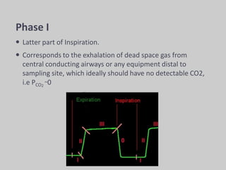 Phase I
 Latter part of Inspiration.
 Corresponds to the exhalation of dead space gas from
central conducting airways or any equipment distal to
sampling site, which ideally should have no detectable CO2,
i.e PCO2
~0
 