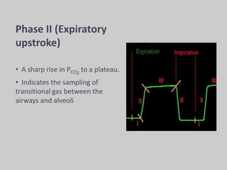 Phase II (Expiratory
upstroke)
• A sharp rise in PCO2
to a plateau.
• Indicates the sampling of
transitional gas between the
airways and alveoli
 