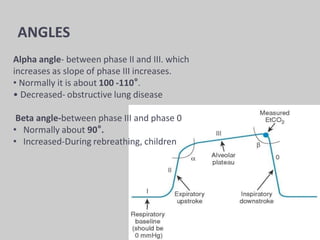 ANGLES
Alpha angle- between phase II and III. which
increases as slope of phase III increases.
• Normally it is about 100 -110°.
• Decreased- obstructive lung disease
Beta angle-between phase III and phase 0
• Normally about 90°.
• Increased-During rebreathing, children
 