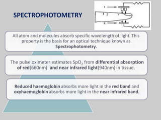 SPECTROPHOTOMETRY
 