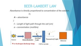 BEER-LAMBERT LAW
Absorbance is directly proportional to concentration of the solution.
/I)
A – absorbance
)
l - Length of light path through the cell (cm)
c – concentration (mol/litre)
 