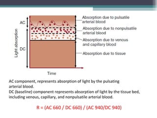 AC component, represents absorption of light by the pulsating
arterial blood.
DC (baseline) component represents absorption of light by the tissue bed,
including venous, capillary, and nonpulsatile arterial blood.
R = (AC 660 / DC 660) / (AC 940/DC 940)
 