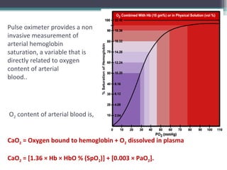 O2 content of arterial blood is,
CaO2 = Oxygen bound to hemoglobin + O2 dissolved in plasma
CaO2 = [1.36 × Hb × HbO % (SpO2)] + [0.003 × PaO2].
Pulse oximeter provides a non
invasive measurement of
arterial hemoglobin
saturation, a variable that is
directly related to oxygen
content of arterial
blood..
 