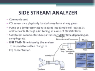 SIDE STREAM ANALYZER
• Commonly used
• CO2 sensors are physically located away from airway gases
• Pump or a compressor aspirate gases into sample cell located at
unit’s console through a 6ft tubing, at a rate of 30-500ml/min.
• Sidestream capnometers have a transport delay time depending on
sampling rate.
• RISE TIME- Time taken by the analyzer
to respond to sudden change in
CO2 concentration.
 