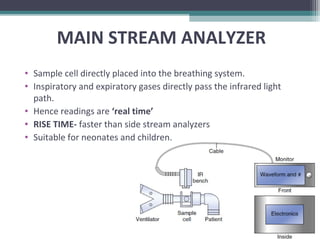 MAIN STREAM ANALYZER
• Sample cell directly placed into the breathing system.
• Inspiratory and expiratory gases directly pass the infrared light
path.
• Hence readings are ‘real time’
• RISE TIME- faster than side stream analyzers
• Suitable for neonates and children.
 