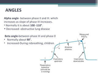 ANGLES
Alpha angle- between phase II and III. which
increases as slope of phase III increases.
• Normally it is about 100 -110°.
• Decreased- obstructive lung disease
Beta angle-between phase III and phase 0
• Normally about 90°.
• Increased-During rebreathing, children
 