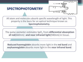 SPECTROPHOTOMETRY
 