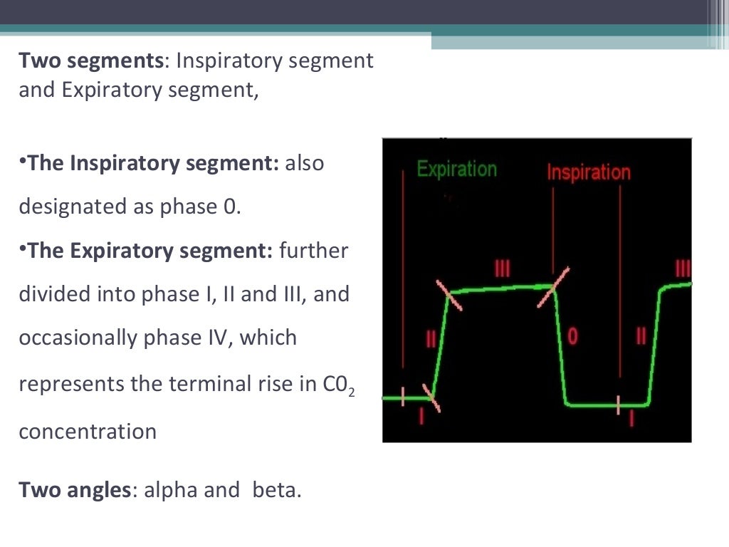 Pulse oximetry capnography