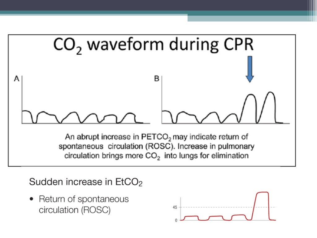 Pulse oximetry capnography