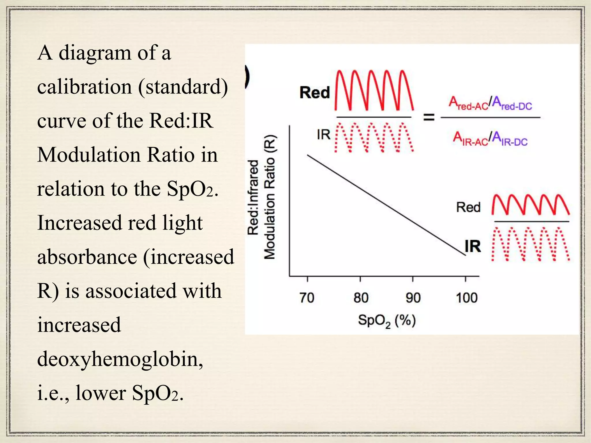 A diagram of a
calibration (standard)
curve of the Red:IR
Modulation Ratio in
relation to the SpO2.
Increased red light
absorbance (increased
R) is associated with
increased
deoxyhemoglobin,
i.e., lower SpO2.
 