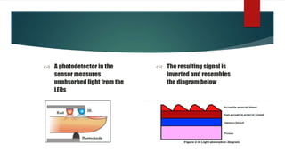  A photodetector in the
sensor measures
unabsorbed light from the
LEDs
 The resulting signal is
inverted and resembles
the diagram below
 