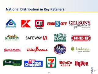 National Distribution in Key Retailers
12
 