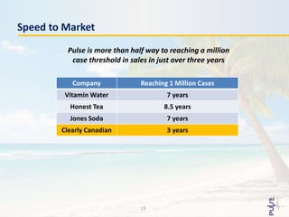 Speed to Market
13
Company Reaching 1 Million Cases
Vitamin Water 7 years
Honest Tea 8.5 years
Jones Soda 7 years
Clearly Canadian 3 years
Pulse is more than half way to reaching a million
case threshold in sales in just over three years
 