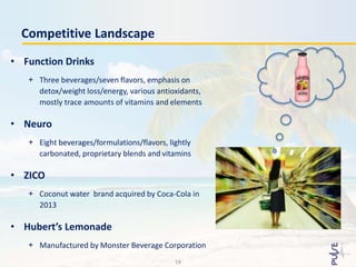 • Function Drinks
+ Three beverages/seven flavors, emphasis on
detox/weight loss/energy, various antioxidants,
mostly trace amounts of vitamins and elements
• Neuro
+ Eight beverages/formulations/flavors, lightly
carbonated, proprietary blends and vitamins
• ZICO
+ Coconut water brand acquired by Coca-Cola in
2013
• Hubert’s Lemonade
+ Manufactured by Monster Beverage Corporation
Competitive Landscape
14
 