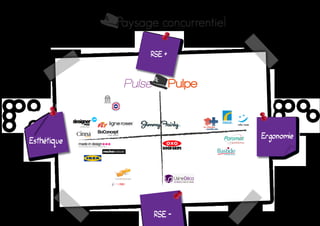 Ergonomie
RSE +
RSE -
Esthetique
Paysage concurrentiel
 