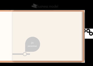Business model
29
personnes
 