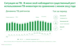 Ситуация наТВ: В июне 2016 наблюдается существенный рост
использованияТВ-инвентаря по сравнению с июнем 2015 года
Источник: http://www.impulsegroupm.ru/
 