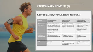 КАК ПОЙМАТЬ МОМЕНТ? (2)
Задача Информирование
аудитории
Вовлеченность
потребителя
Стимулирование
целевых действий
Возможности
триггеров
Выявление аудитории
бренда, нуждающейся в
дополнительном охвате
Выявление момента
усиления активности
конкурентов
Выявление наиболее
релевантного момента
времени или контекста
Выявление
потребителей, которые с
наибольшей
вероятностью готовы
совершить целевое
действие
Наиболее
релевантные
триггеры
ТВ / радио-реклама
бренда или конкурентов
ТВ / радио-контент
Спортивные события
Погода
Курсы и котировки
Пробки
KPI Охват ЦА CTR
Активность на сайте / в
приложении
Коэффициент конверсии
CPA
Как бренды могут использовать триггеры?
 