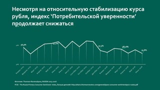 38,9%
41,0%
37,3%
38,0%
35,8%
30%
40%
50%
Несмотря на относительную стабилизацию курса
рубля, индекс ‘Потребительской уверенности’
продолжает снижаться
Источник: Thomson Reuters/Ipsos, RUSSIA 2015-2016
PCSI - The Russia Primary Consumer Sentiment Index, больше деталей: http://share.thomsonreuters.com/general/ipsos-consumer-sentiment/pcsi-russia.pdf
 