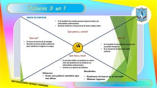 Mapa de empatía
 
