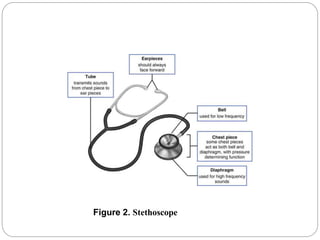 Figure 2. Stethoscope
 