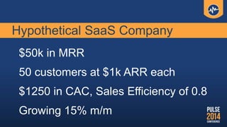 Hypothetical SaaS Company
$50k in MRR
50 customers at $1k ARR each
$1250 in CAC, Sales Efficiency of 0.8
Growing 15% m/m
 