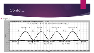 Contd…


Fig (A):

 