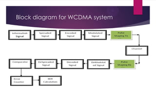 Block diagram for WCDMA system

 