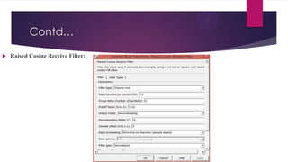 Contd…


Raised Cosine Receive Filter:

 