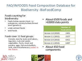 Pulses for nutrition and health | PDF