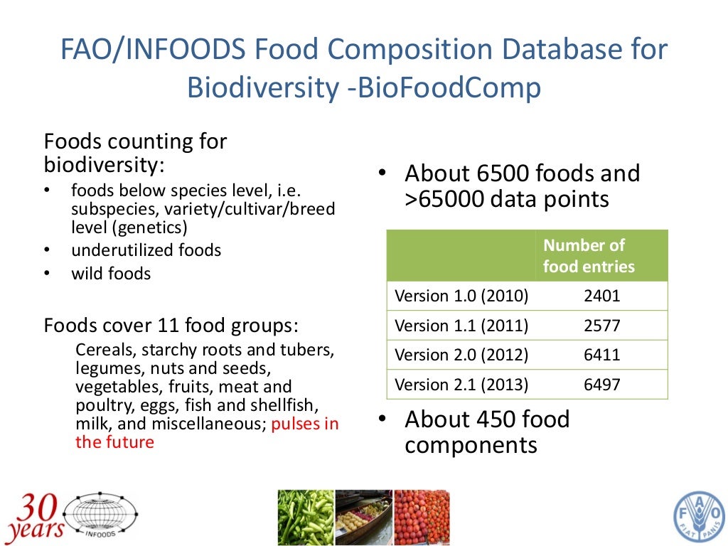 Pulses for nutrition and health