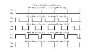 introduction to Pulse Width Modulation (PWM) | PPTX