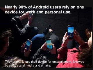 Nearly 90% of Android users rely on one
device for work and personal use.
They primarily use their device for entertainment, followed
by calls, social media and emails.
 