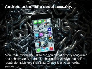 Android users care about security.
More than two-thirds (69%) are somewhat or very concerned
about the security of data on their mobile device, but half of
respondents believe their smartphone is only somewhat
secure.
 