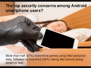 The top security concerns among Android
smartphone users?
More than half (51%) state third parties using their personal
data, followed by one-third (34%) listing their phone being
stolen or lost.
 