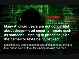 Many Android users are not concerned
about deeper-level security threats such
as someone listening to phone calls or
their email or texts being hacked.
Less than 5% were concerned about someone listening to
their phone calls or their texts being hacked and read.
 