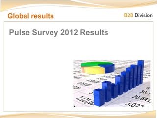 Global results

Pulse Survey 2012 Results




                            1
 